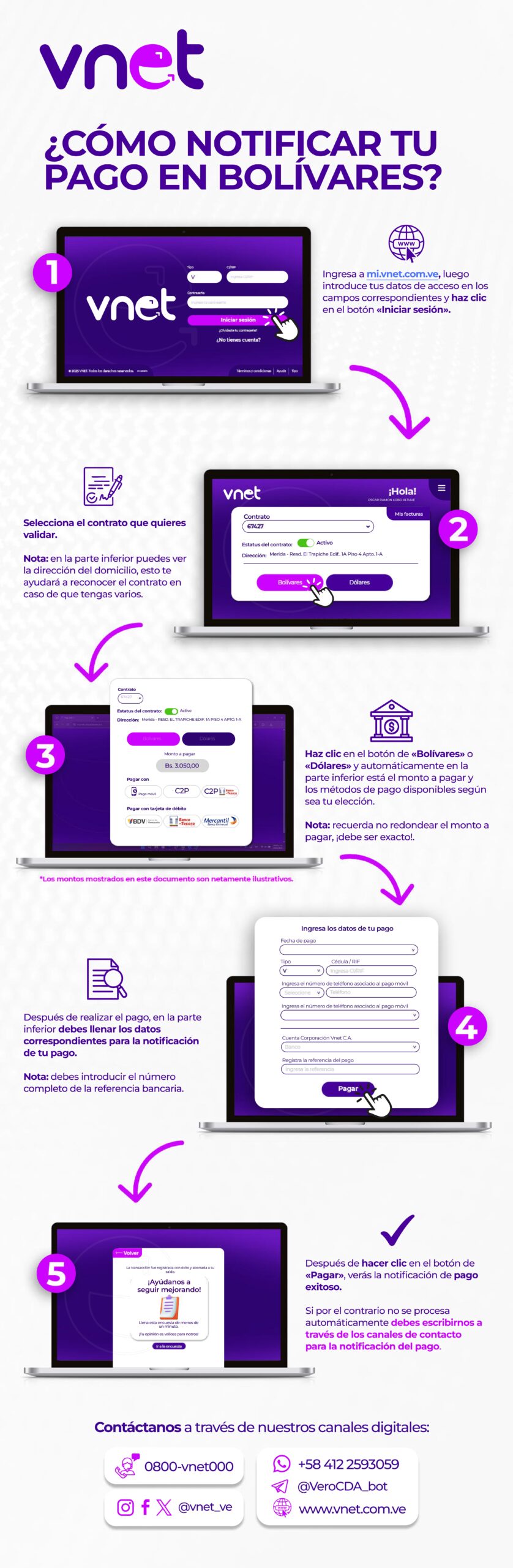 Infografia notificación de pago bs