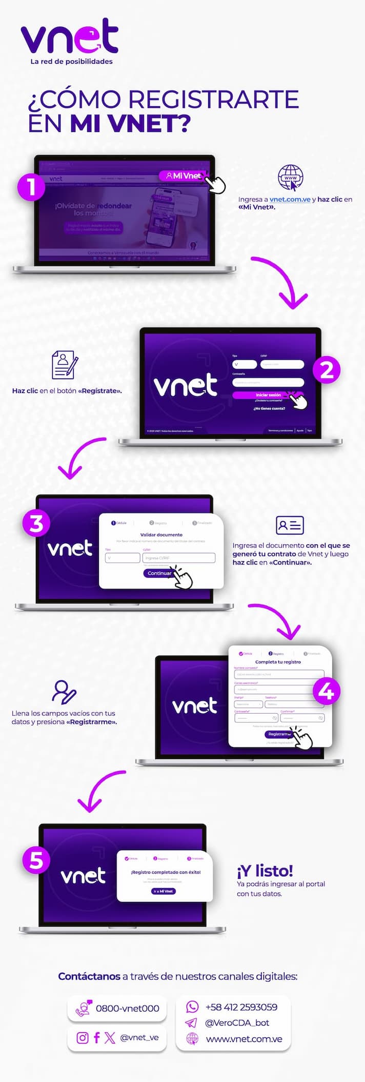 Registro en mivnet