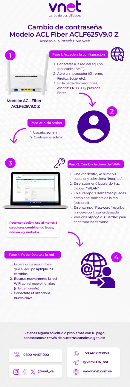 ACL Fiber-Cambio de Contraseña