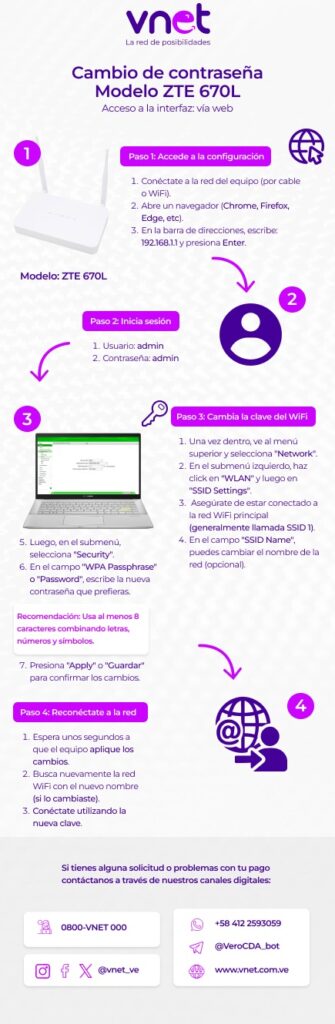 ZTE 670L-Cambio de contraseña