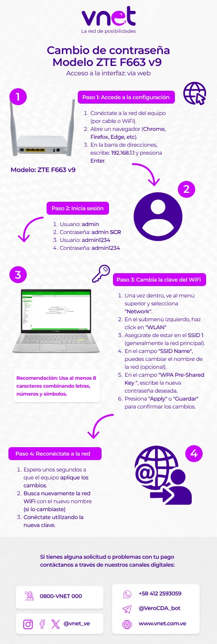 ZTE F663 v9-Cambio de Contraseña